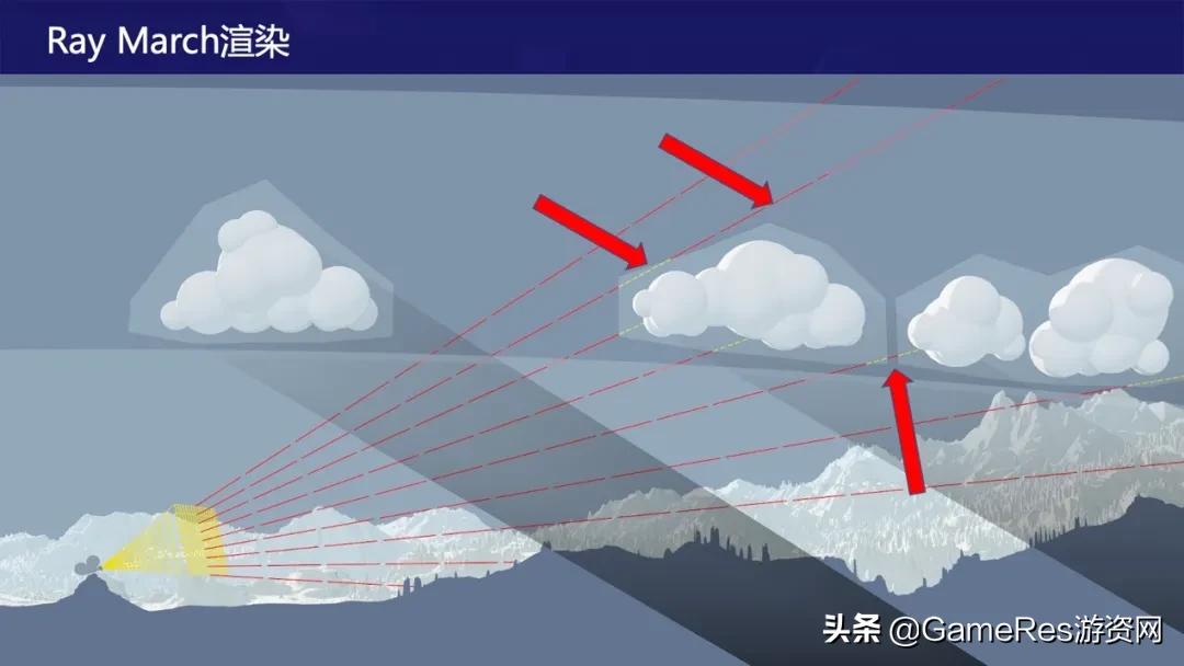 天涯明月刀手游云游戏怎么弄,游戏云雾笼罩的画面设置