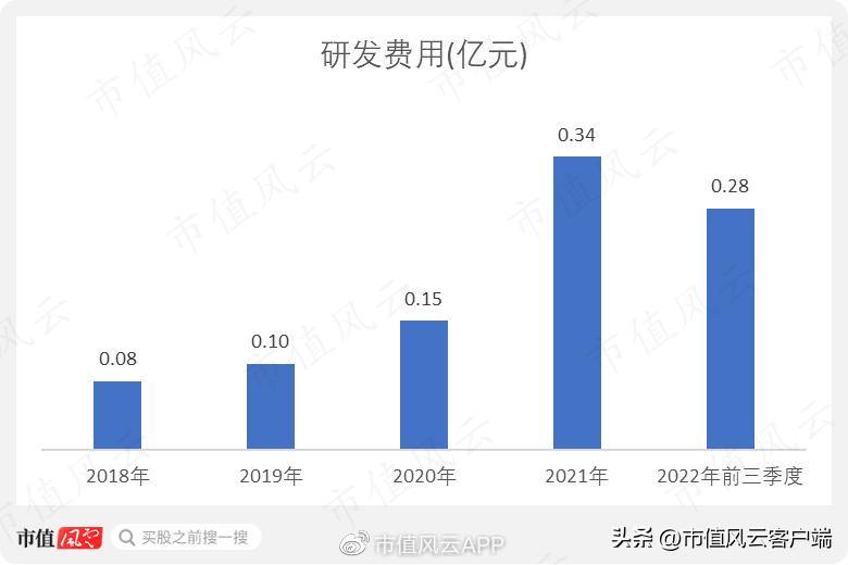 左手卖疫苗原料,右手卖新冠检测原料:近岸蛋白,在疫情风口下起飞