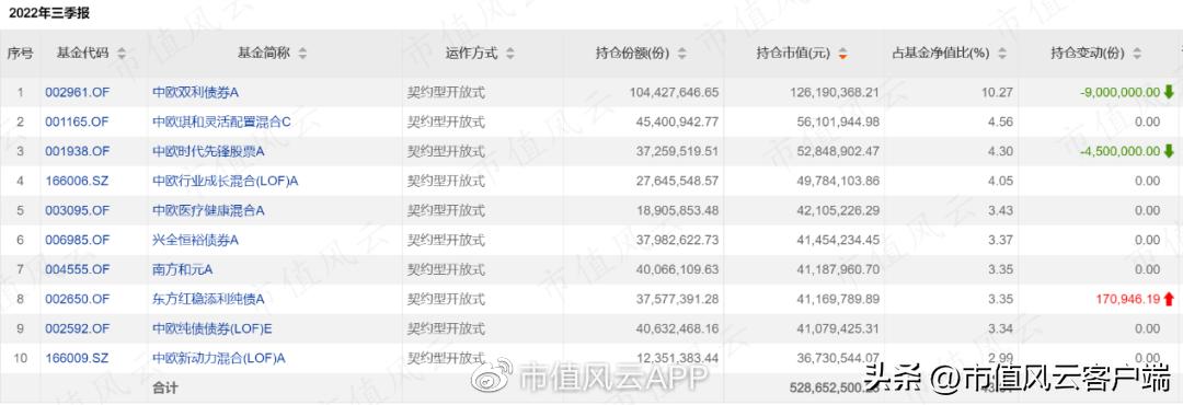 养老基金哪个基金经理管理得好,个人养老金基金etf
