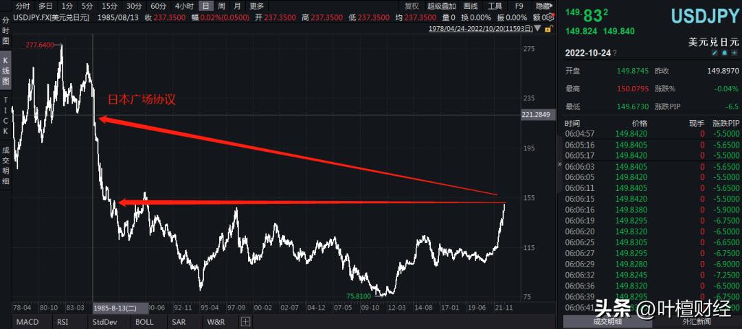 货币体系崩塌的国家,货币崩盘了怎么解决