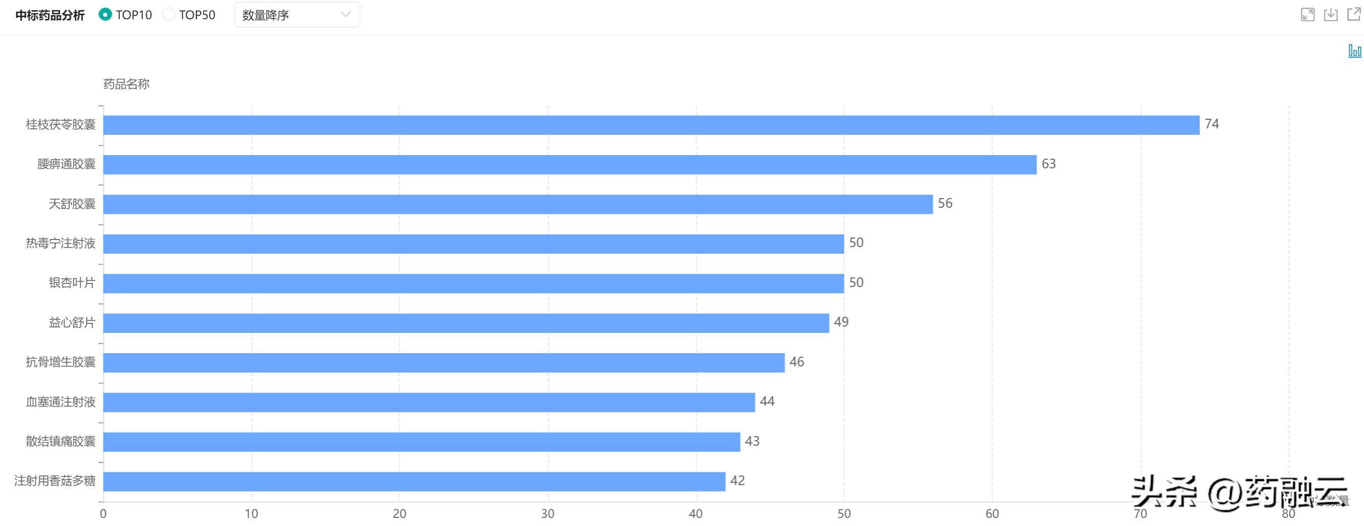 北京中药材集采,北京药集采
