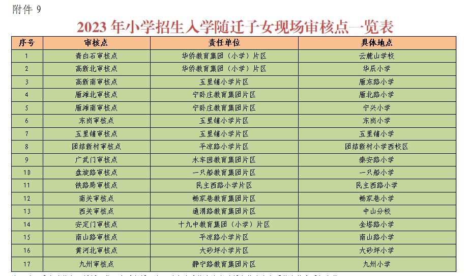 兰州城关区幼升小政策最新规定,兰州市城关区幼升小划片图解
