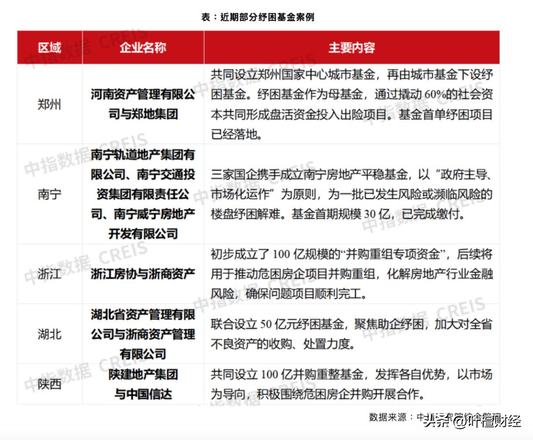 房地产进入“非常时期”！金科拒绝摆烂