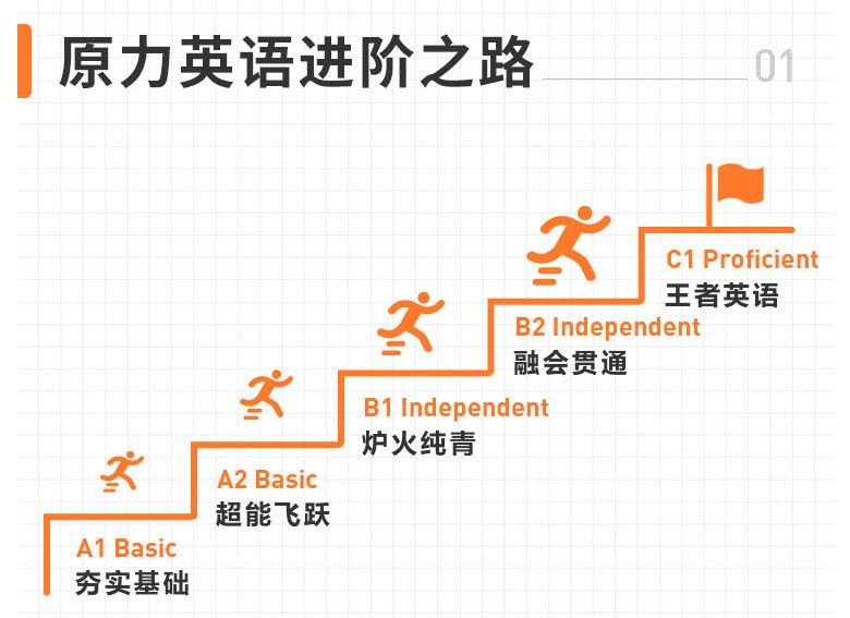 选择橙啦原力英语，帮你开启职场新篇章