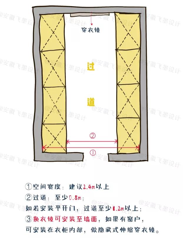 衣帽间怎么设计才合理好用,衣帽间怎么设计最好用