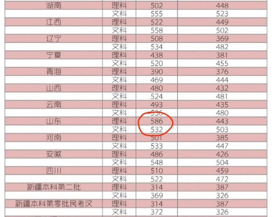 考进广东技术师范大学有多难,报考广东技术师范大学