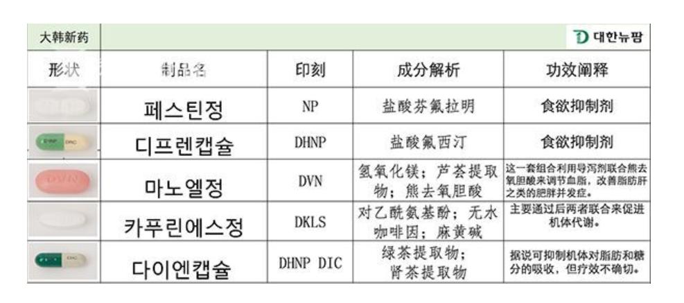 韩国*肥药减**:在我国的法律属性及属性判断注意事项