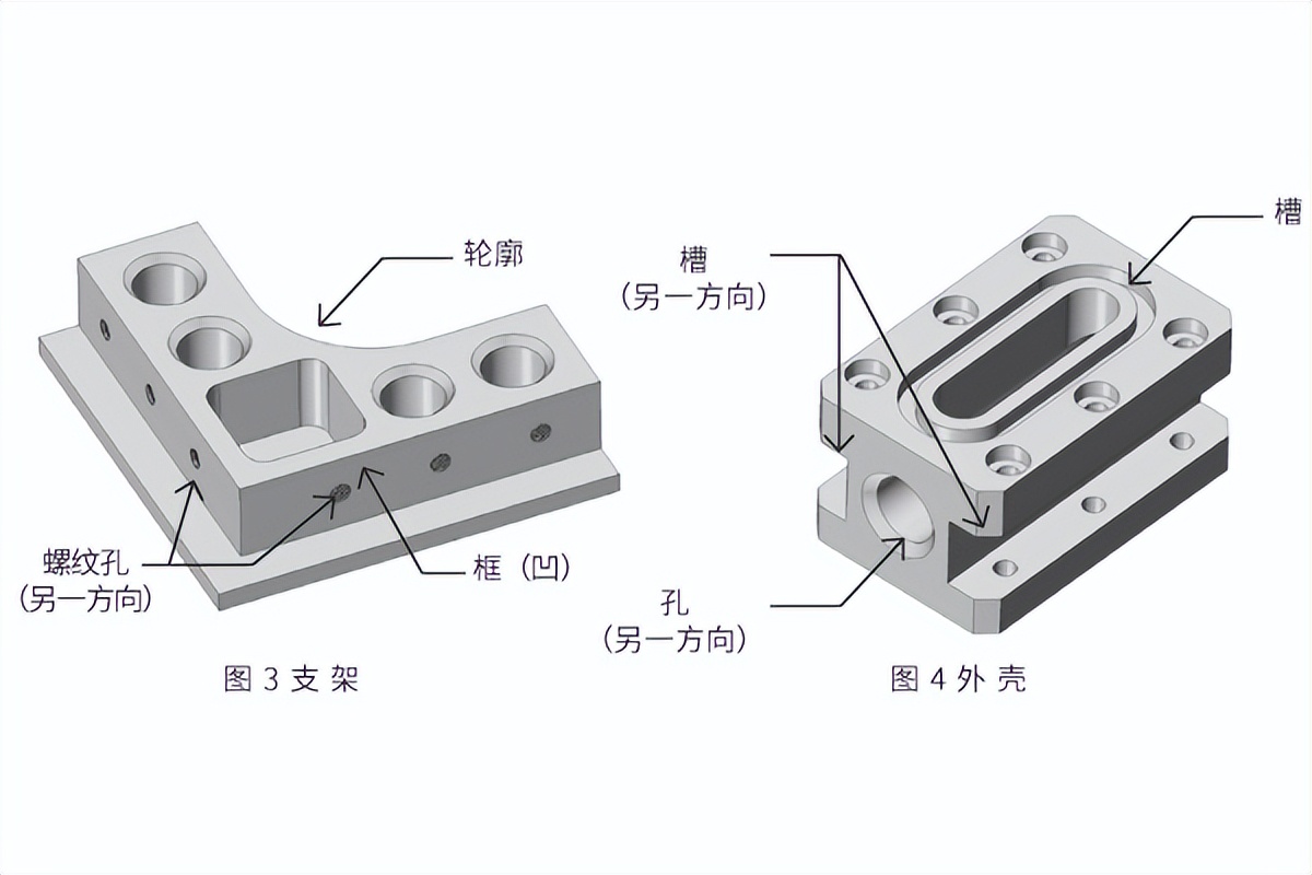 机器设备设计流程,了解设备工艺和机械结构