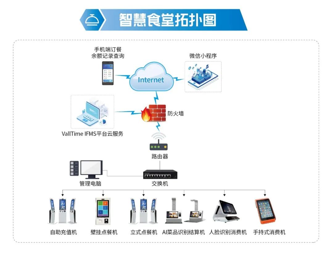 ai智能结算,ai智能食堂收银机多少钱