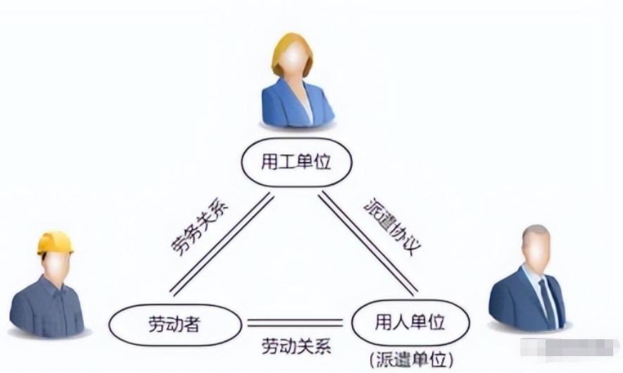 劳务外包和劳务派遣用工流程,劳务外包和劳务派遣用工区别