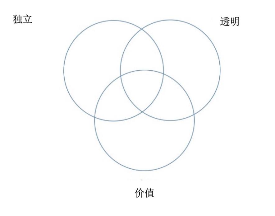 鍖荤枟鍋ュ悍绀剧兢杩愯惀妯″紡,鍖荤枟绀剧兢濡備綍瑁傚彉