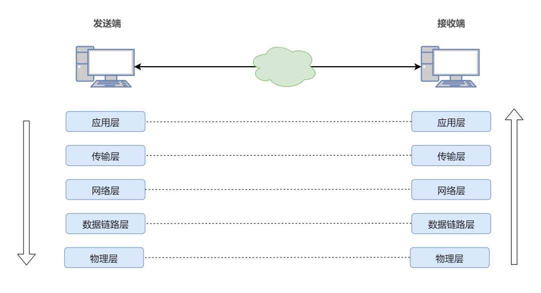 如何判断两台电脑可以通讯,两台电脑如何传递信息
