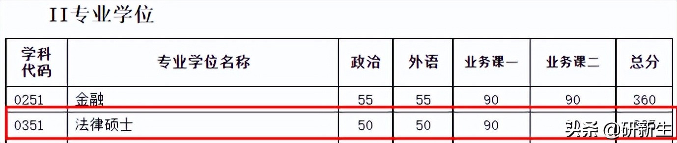 法学考研院校丨天津大学:招生情况、参考书、分数线和录取数据