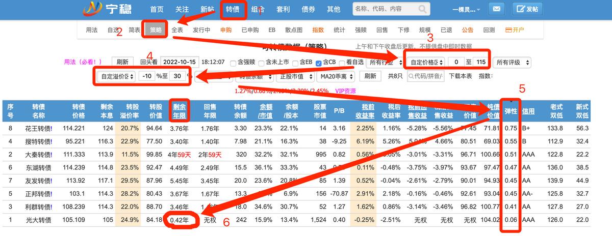 关于可转债的投资常识,可转债投资理财技巧和方法