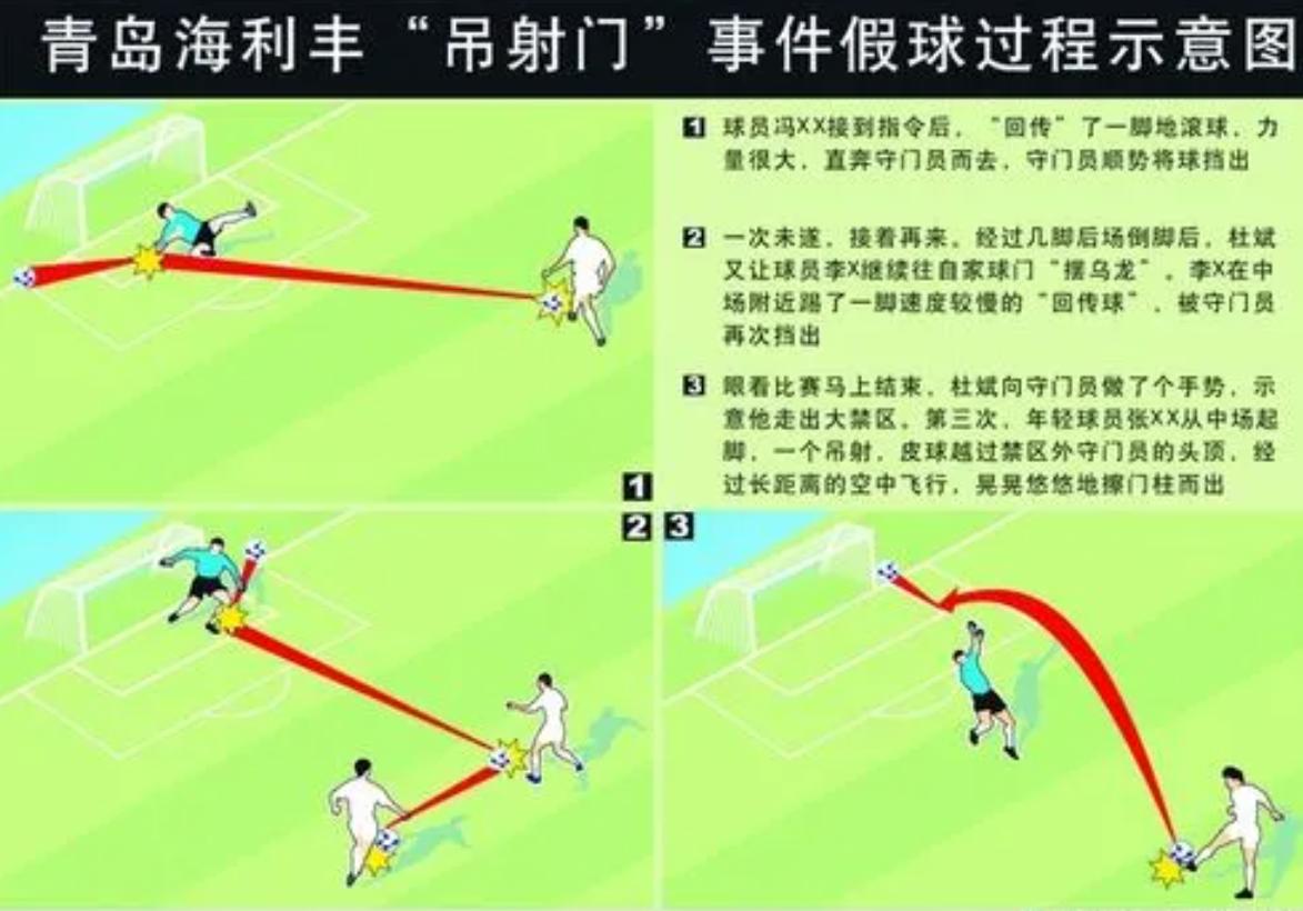 足球史上明显的假球,足球史上的假赛