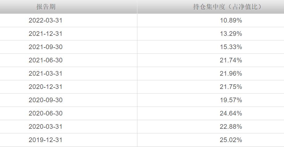 最近5年收益回撤最大的基金,今年下跌超过20%的基金