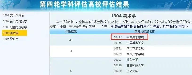 3所没有a+学科的985大学,有哪些没有a+学科的985高校
