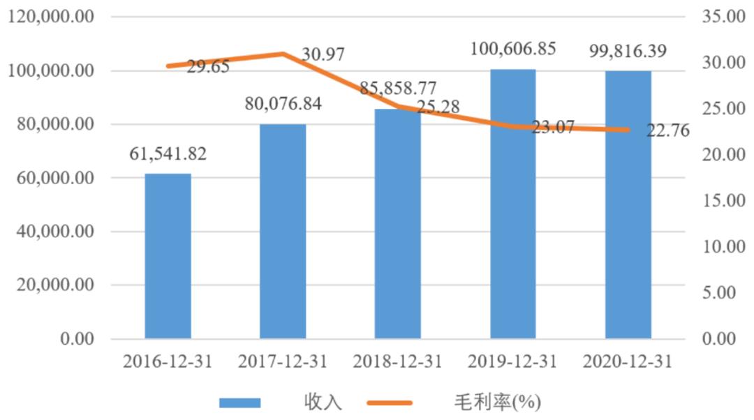 中国mems传感器产业迎来黄金十年,2024中国MEMS产业区域排名
