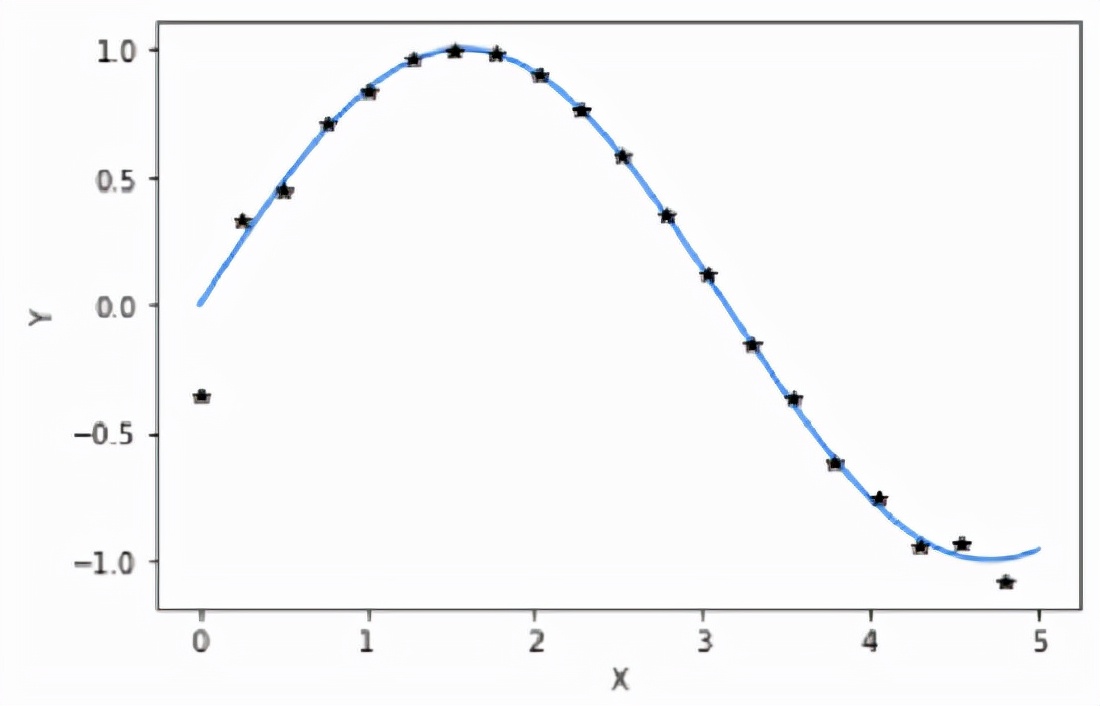 Python数据分析期末速成,python数据分析实训报告总结