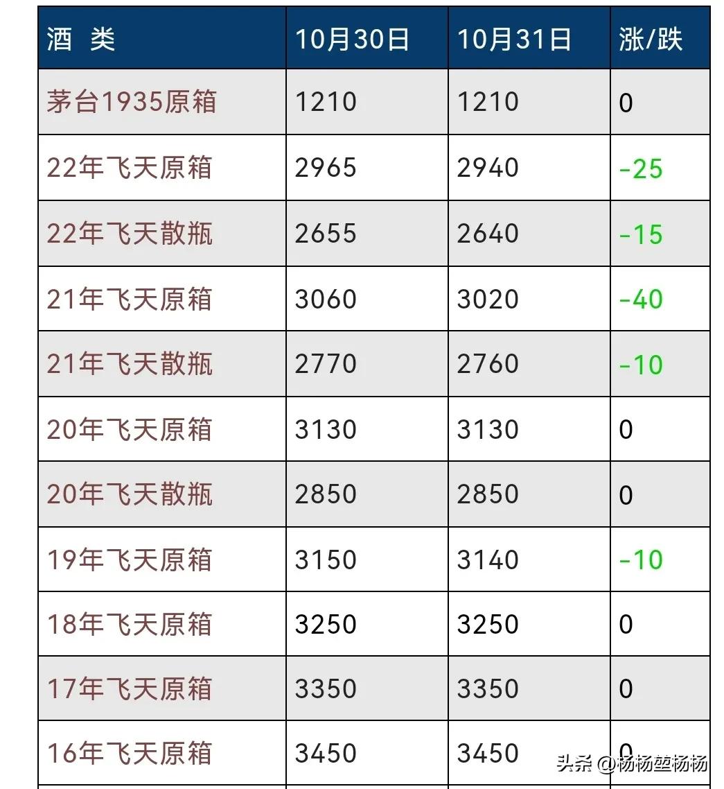 2022年飞天茅台53度多少钱一瓶 (今日2022年3月20日飞天茅台行情)
