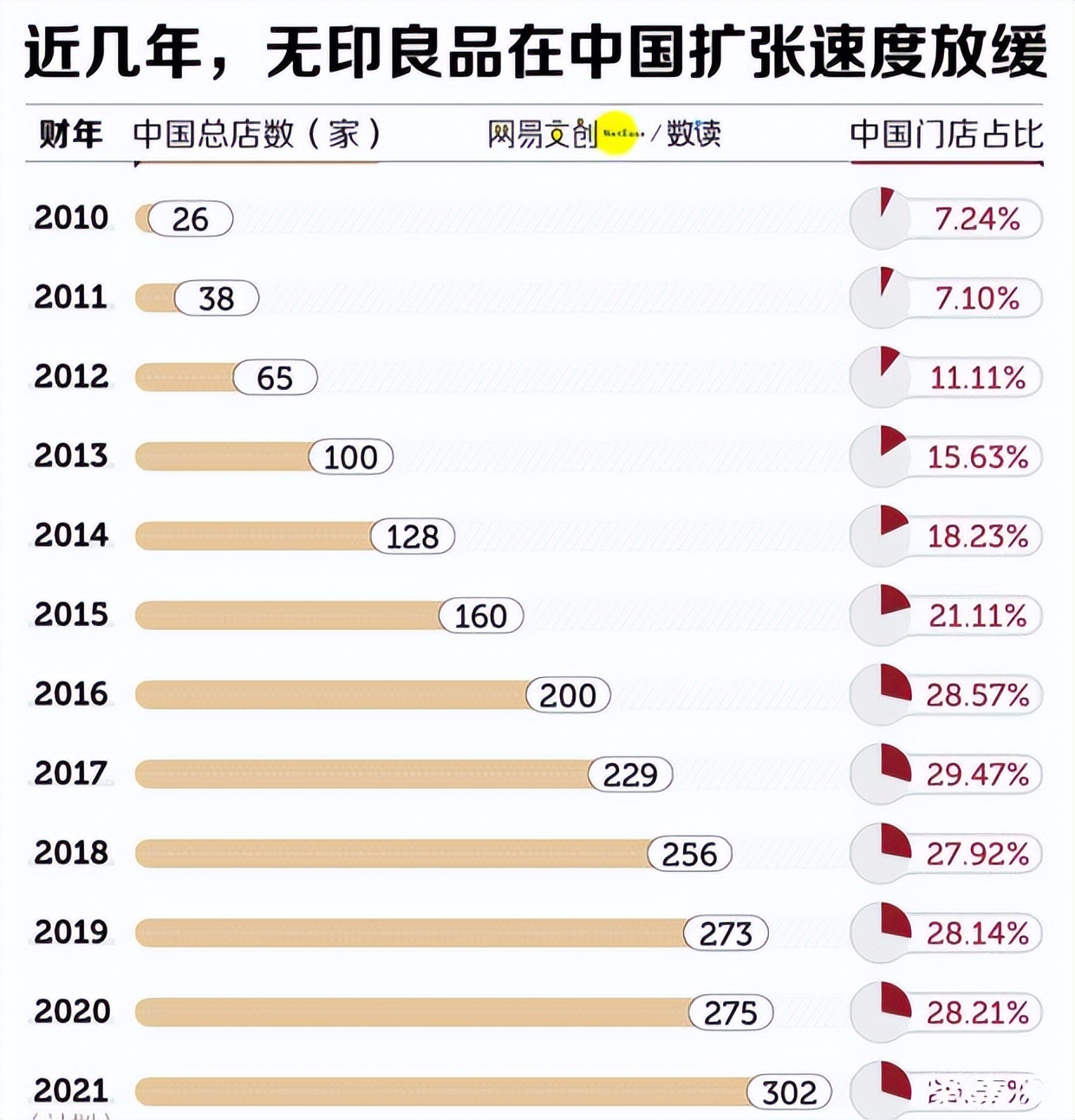 无印良品香薰机以次充好被罚,无印良品以次充好