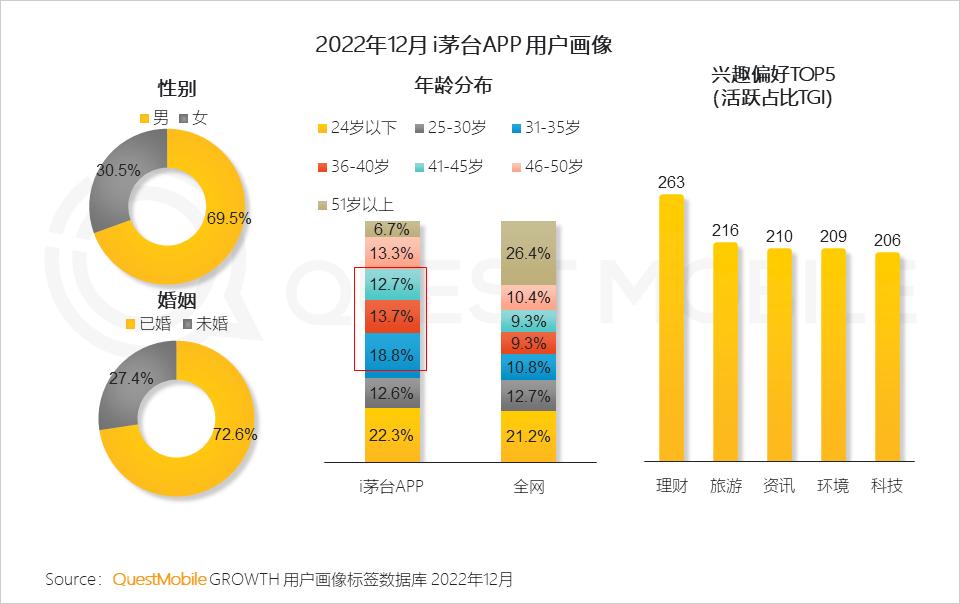2022年互联网新行业,2022年互联网行业政策趋势