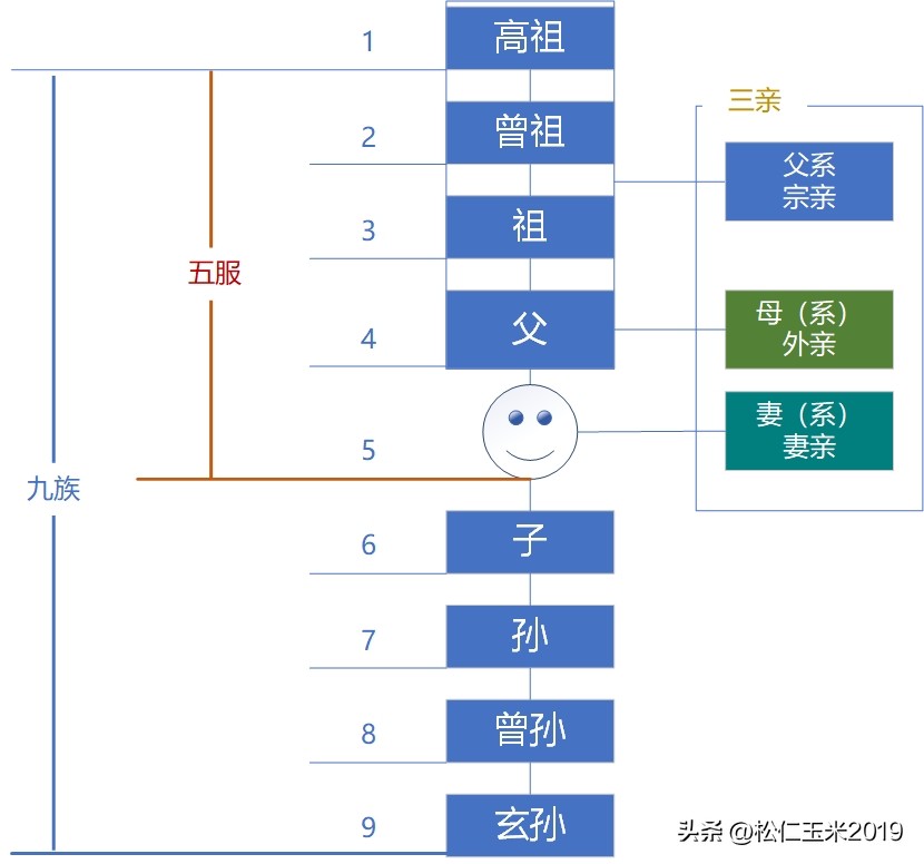 有趣的汉字之“高”117|看到“高”，也就看到了上古时期的房型