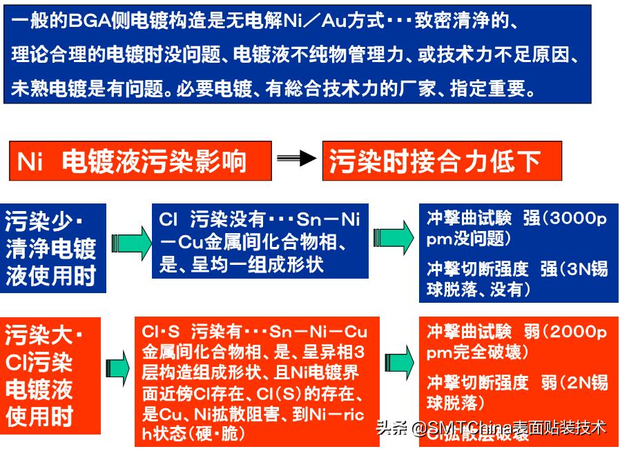 smt回流焊是什么意思,smt回流焊接后有锡珠