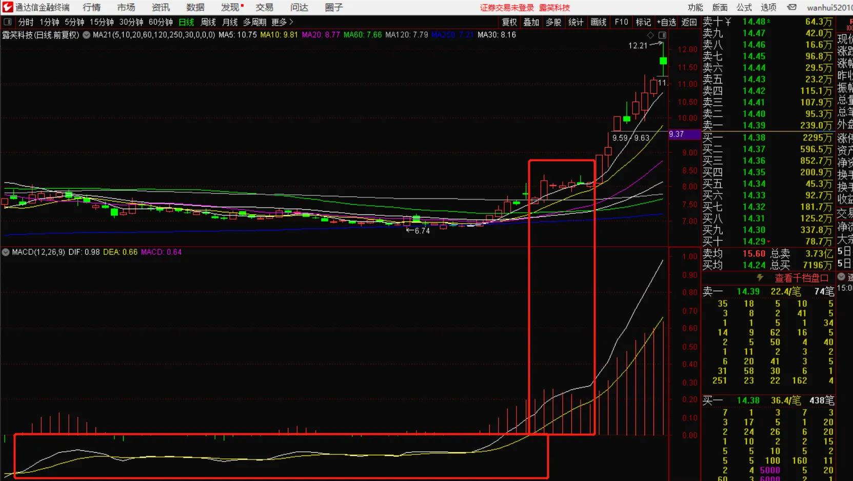 macd战法实战技巧,一分钟看懂macd高级战法