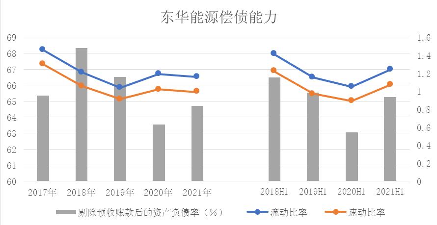 净利润营收增速为负，东华能源清洁低碳发展亟需重视环境数据披露