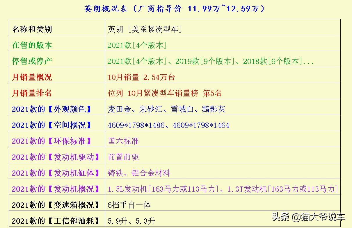 最省油紧凑型车,动力最强的紧凑型车