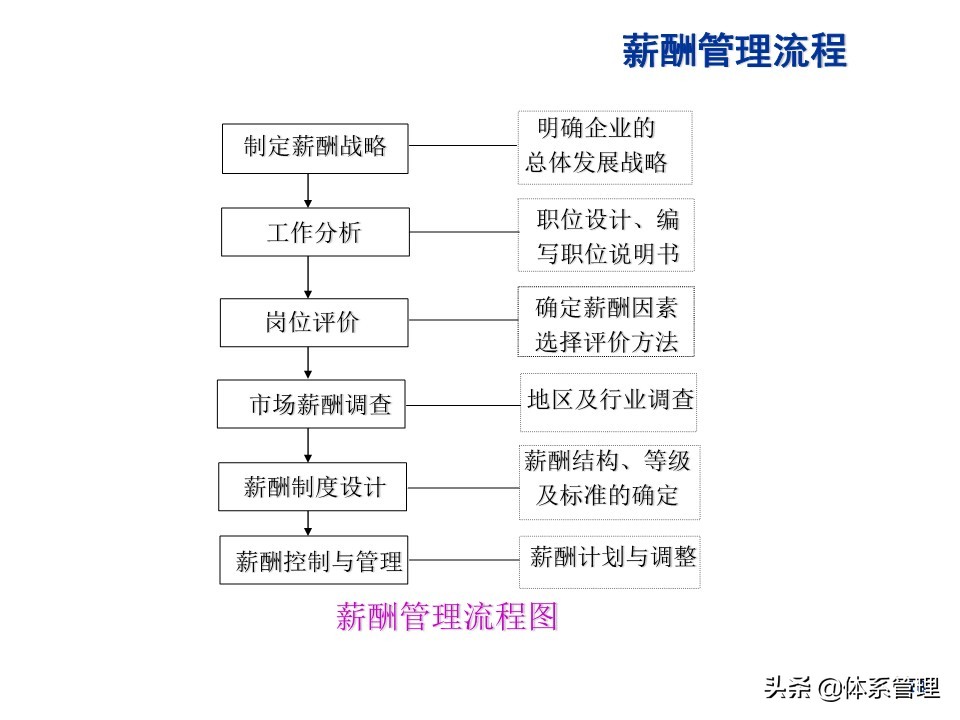 水泥行业薪酬制度,环卫行业薪酬制度