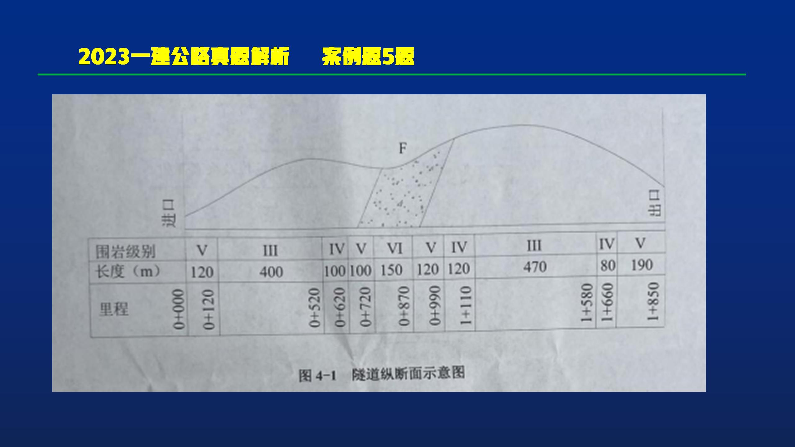 2023一建公路阅卷,一建公路2023通过率