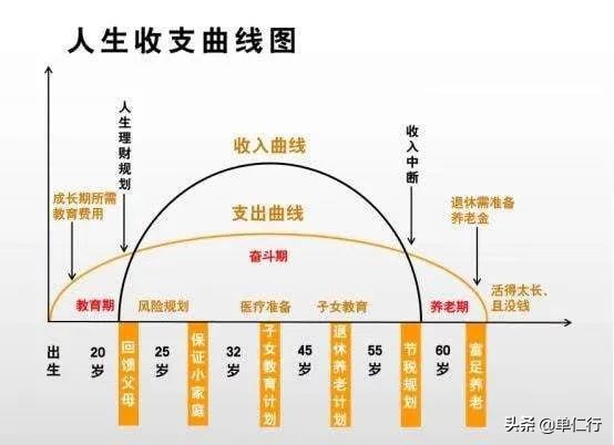 钱不是靠省出来的是挣出来的,钱到底是挣出来的还是攒出来的