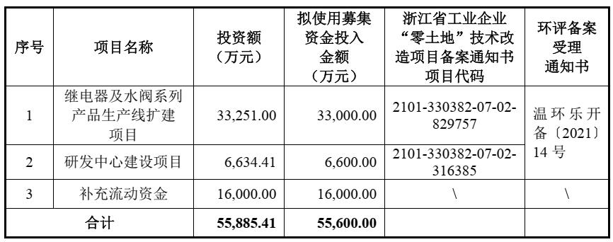 沙弥新股申购解析华塑科技,沙弥新股申购解析金凯生科