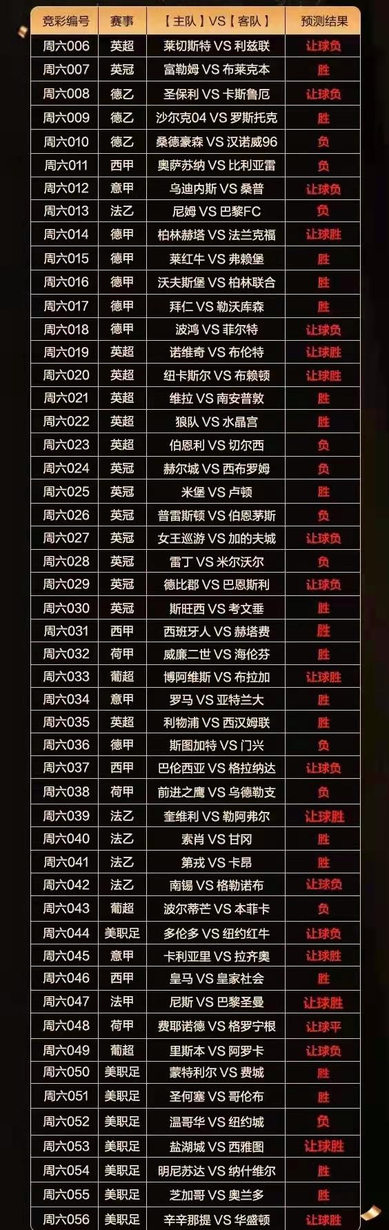 周三竞彩3串1拜仁谨慎高看大胜,周五003拜仁vs勒沃库森德甲