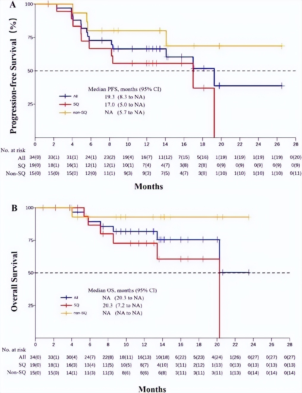 肿瘤客观缓解率,肿瘤客观缓解率是什么意思