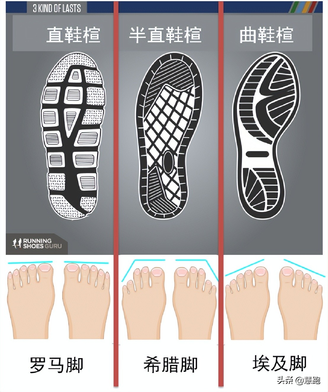 什么样的跑鞋能提高速度,适合日常跑步训练的跑鞋