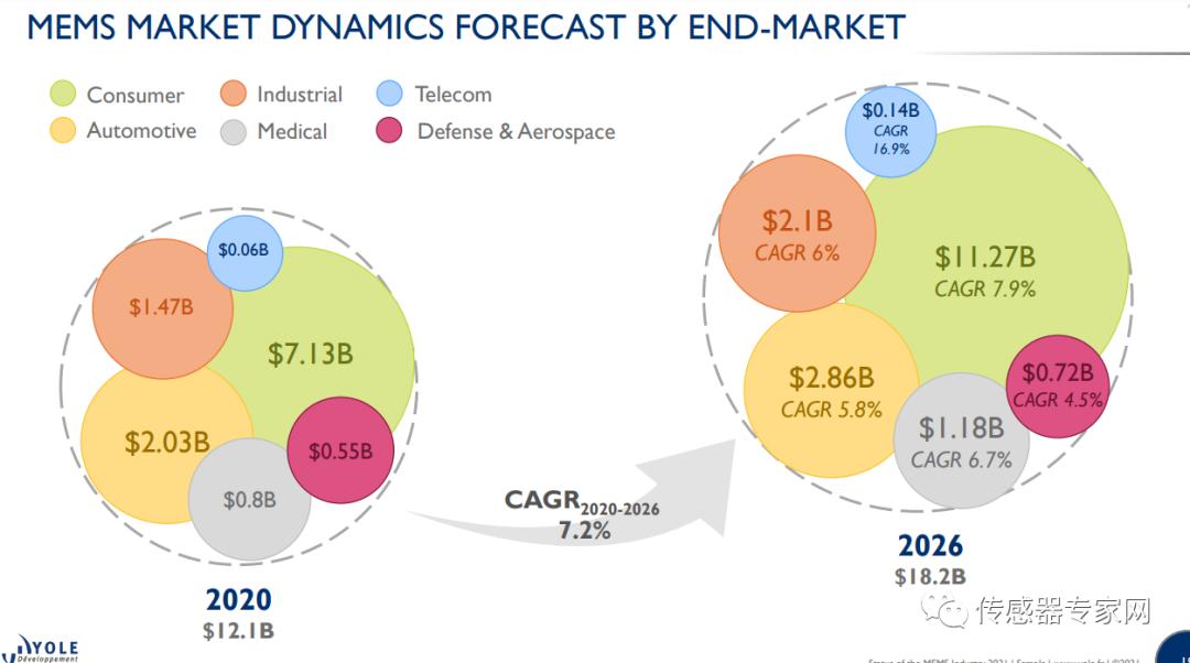 6年前：毕业29人相关工作0，不建议读！国产MEMS的发展与困境