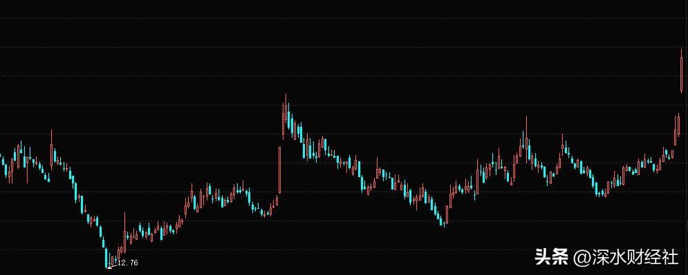 淇″垱娑﹀拰杞欢,淇″垱浜т笟閾剧殑榫欏ご娑﹀拰杞欢
