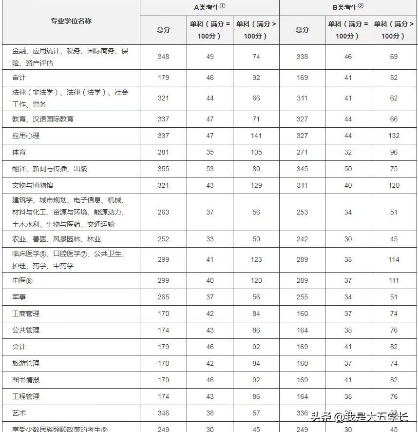 23考研备考计划,23届考研应该怎么安排复习