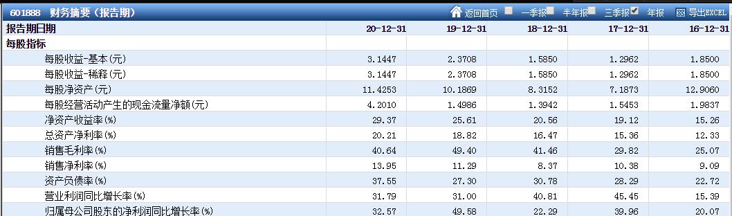 茅台免税版价格,茅台最便宜和最贵的价格
