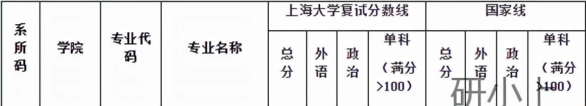 上海大学考研学科分析：法学院（参考书目、分数线、报录比等）