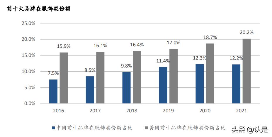 全球电商市场发展现状及前景,全球电商概况