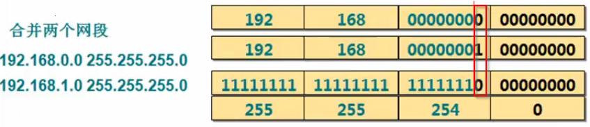 为什么要划分子分部,为什么要划分公网和私网