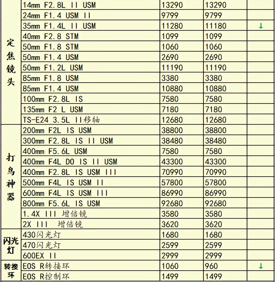 尼康佳能富士长焦相机,尼康长焦200-500镜头最新价格
