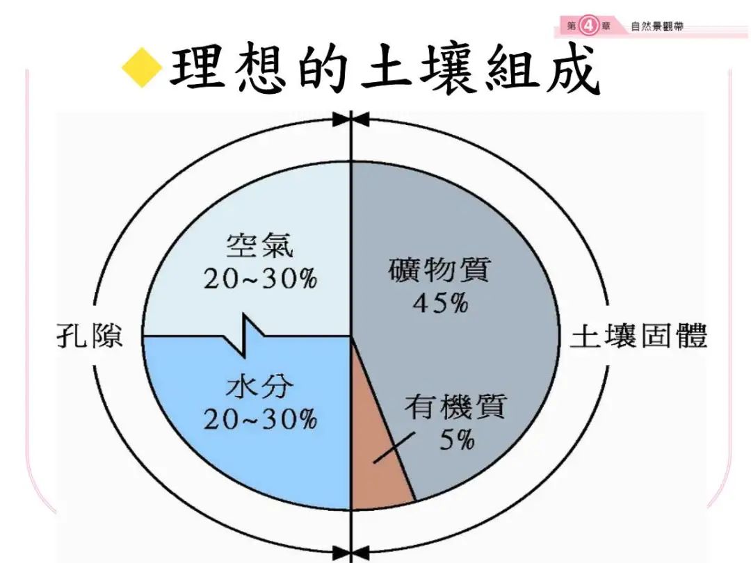 增施生物有机肥是解决果树死树的根本途径