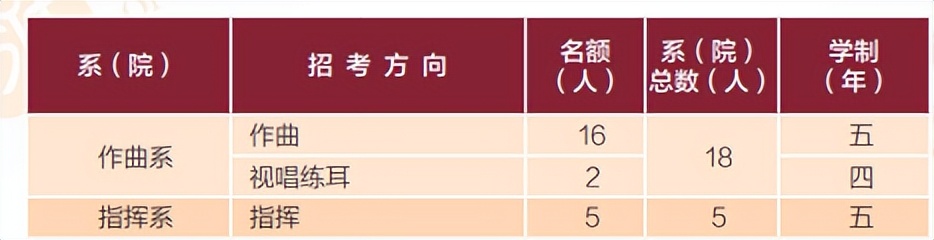 鐗圭浣滄垬鎸囨尌涓撲笟,涓撲笟浠嬬粛鎬庝箞浠嬬粛