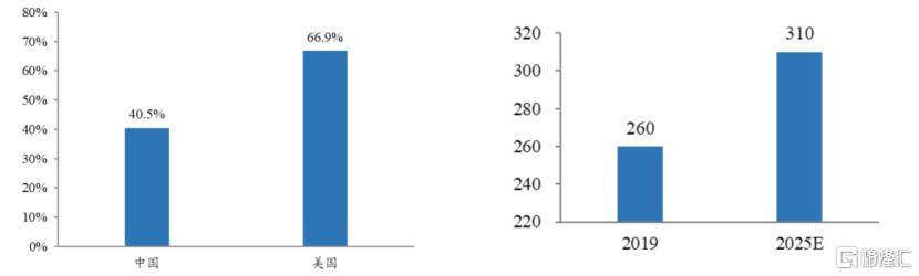 海吉亚医疗股权分析,海吉亚医疗年报
