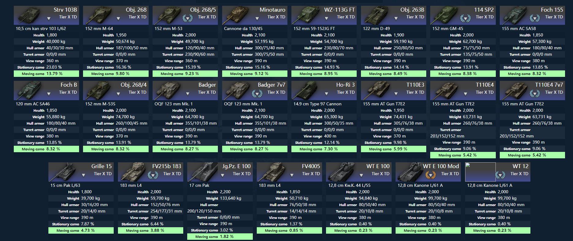 坦克世界十级坦克点评,坦克世界美系td解析